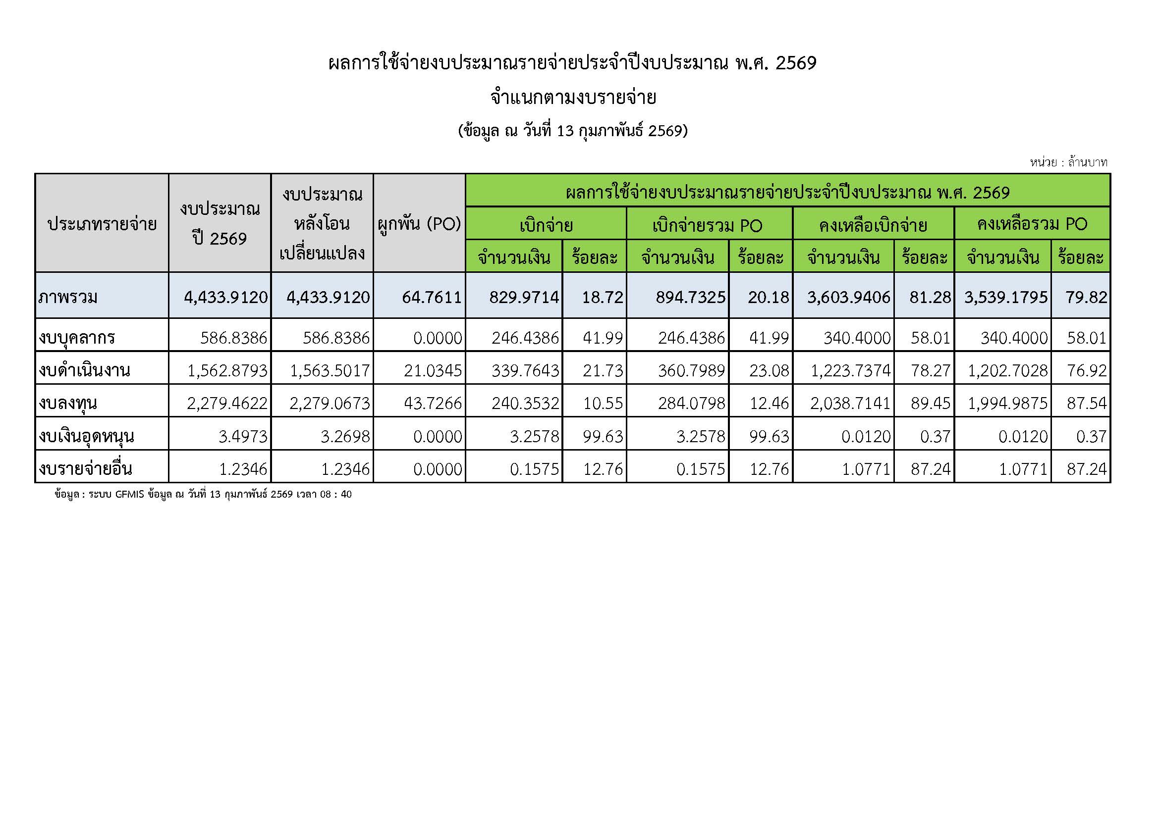 กรมการข้าว